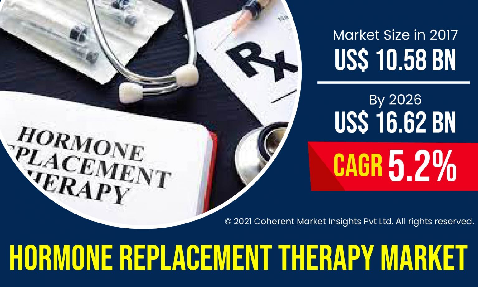 Hormone Replacement Therapy Market